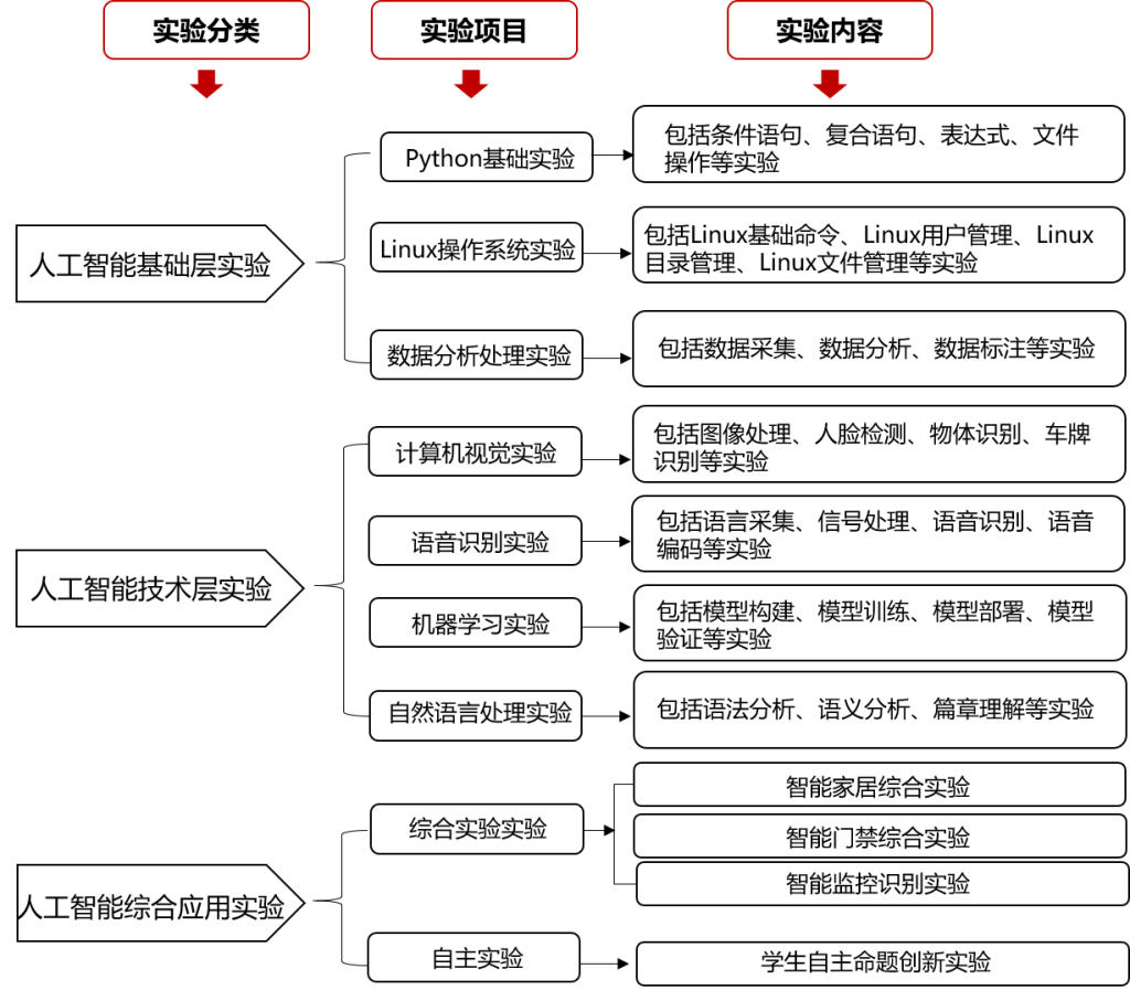 人工智能实验指南：从基础原理到详细步骤的全面教程与实践解析