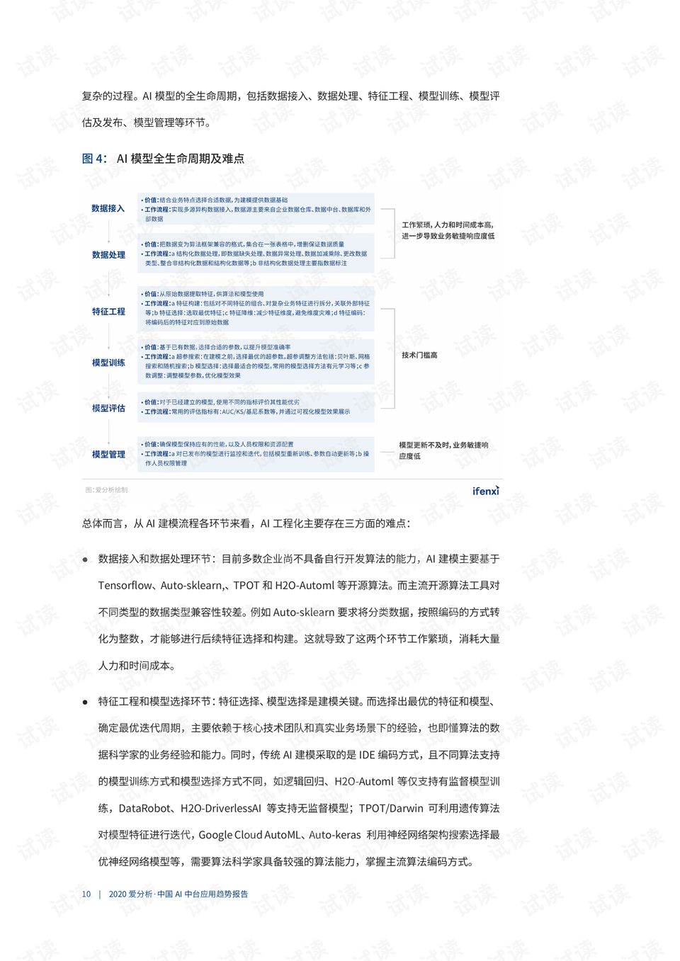 ai实训报告怎么写：撰写技巧与步骤详解