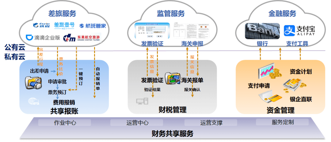 智能AI助力财务资源高效管理与创新写作