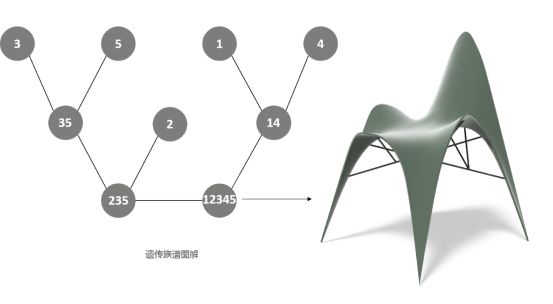 全方位AI坐具设计教程：从灵感构思到成品呈现，一键掌握专业设计技巧