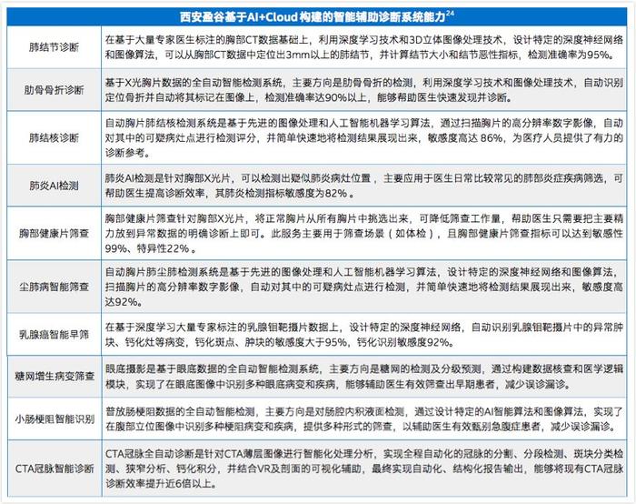 AI诊断报告分析：撰写与执行步骤详解