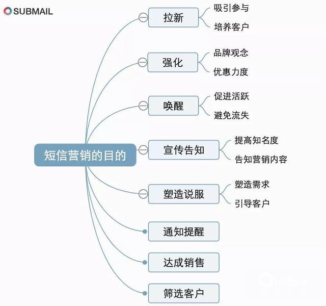 '专业文案撰写与技巧提升培训课程'