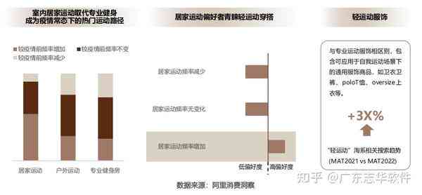 创AI穿搭分析报告：如何撰写专业分析指南