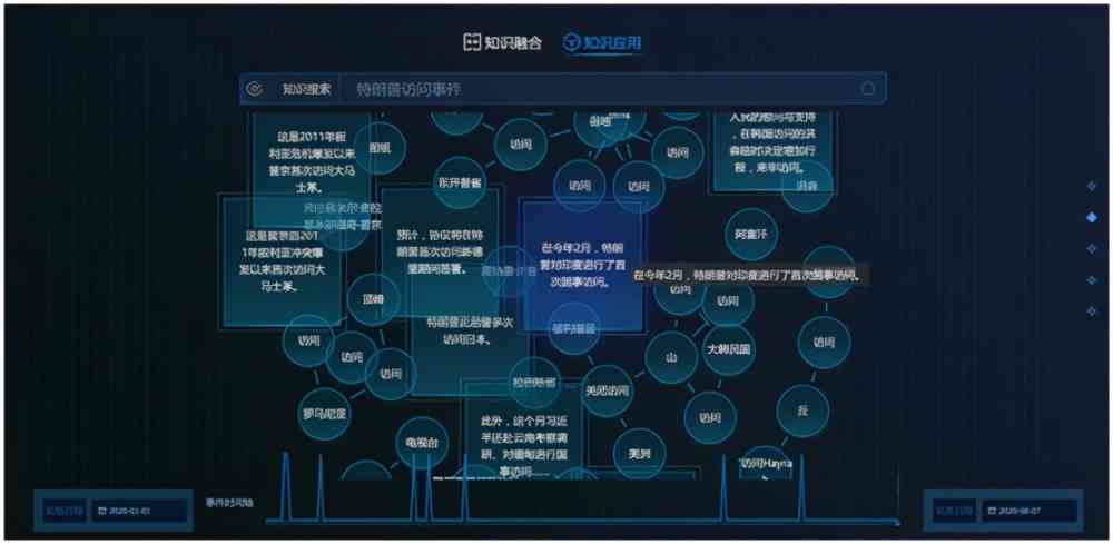 人工智能实训项目综合总结：200字概括学成果与技能提升