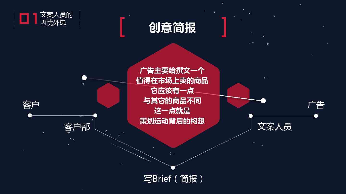 AI文案合成推广方案设计：经典案例与实战攻略