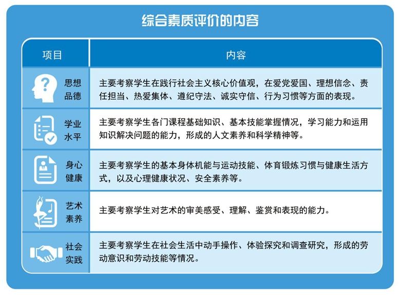 初中生AI综合素质评价自我陈述报告：全面展示学生能力与潜力分析