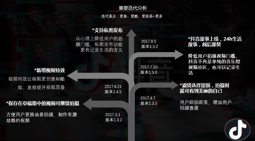 抖音文案创作全攻略：从基础撰写到优化升级，全方位解决抖音内容创作难题