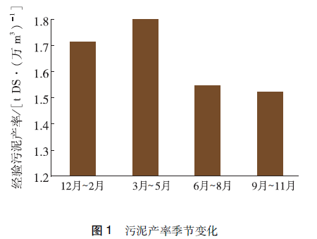 AI污水处理厂微生物投资生产可行性报告：项目评估、技术分析及经济效益预测