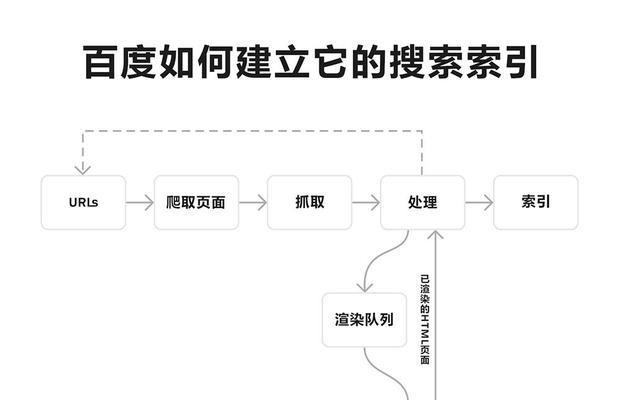 优化内容策略：如何提升百家号文章原创度