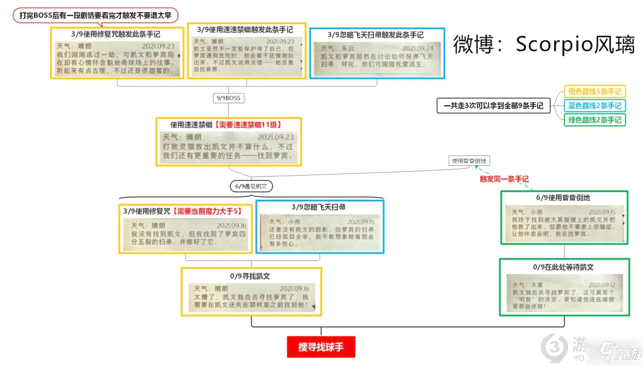 哈利波特自动化编辑器使用方法及位置指南