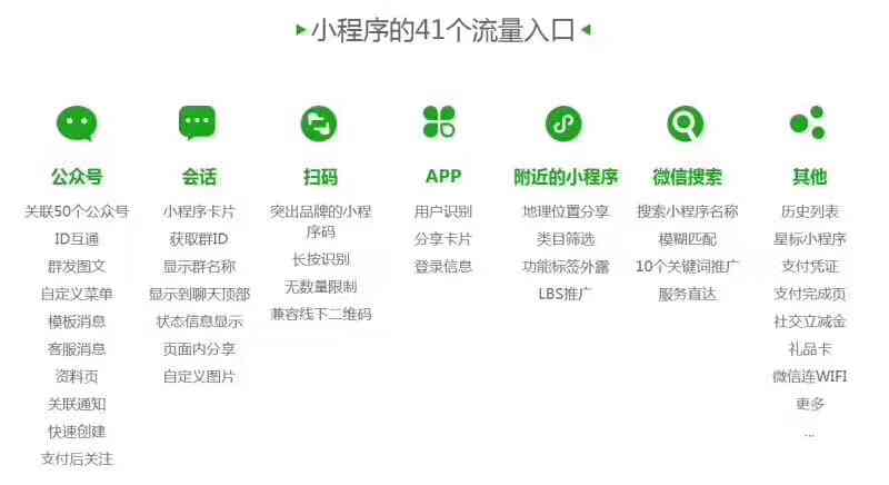 如何打造微信小程序吸睛文案：高效设置技巧与策略