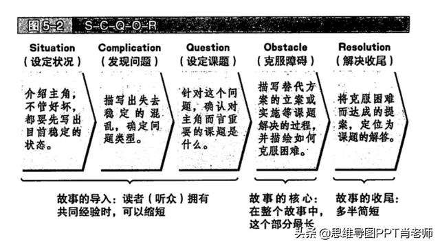 麦肯锡高效写作技巧：全面掌握商务沟通与报告撰写攻略