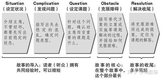 麦肯锡高效写作技巧：全面掌握商务沟通与报告撰写攻略