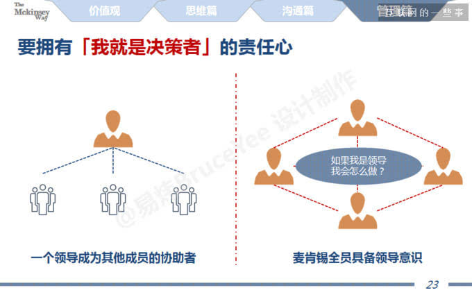 麦肯锡高效写作技巧：全面掌握商务沟通与报告撰写攻略