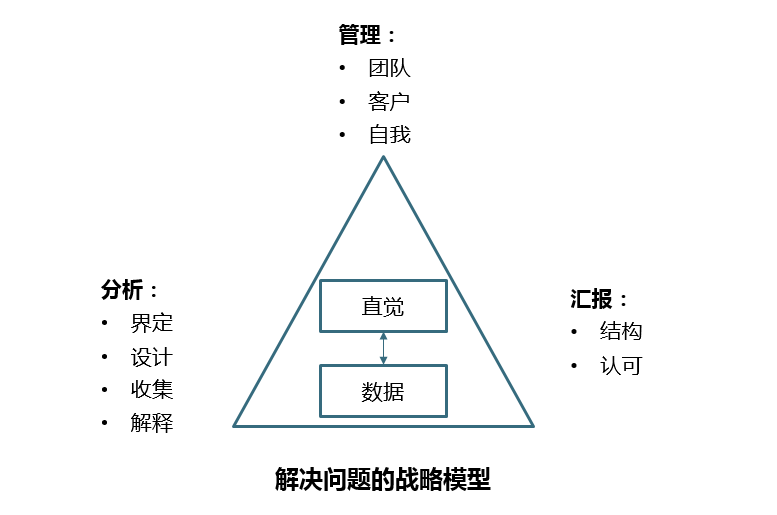 解锁麦肯锡高效写作秘：掌握逻辑结构与关键技巧