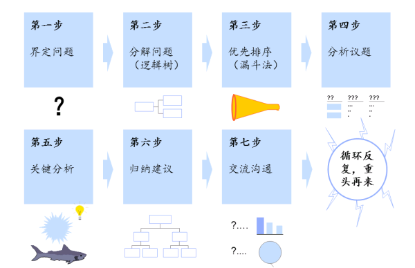 解锁麦肯锡高效写作秘：掌握逻辑结构与关键技巧