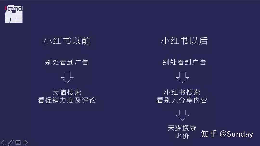 掌握小红书秘：手把手教你撰写吸睛文案