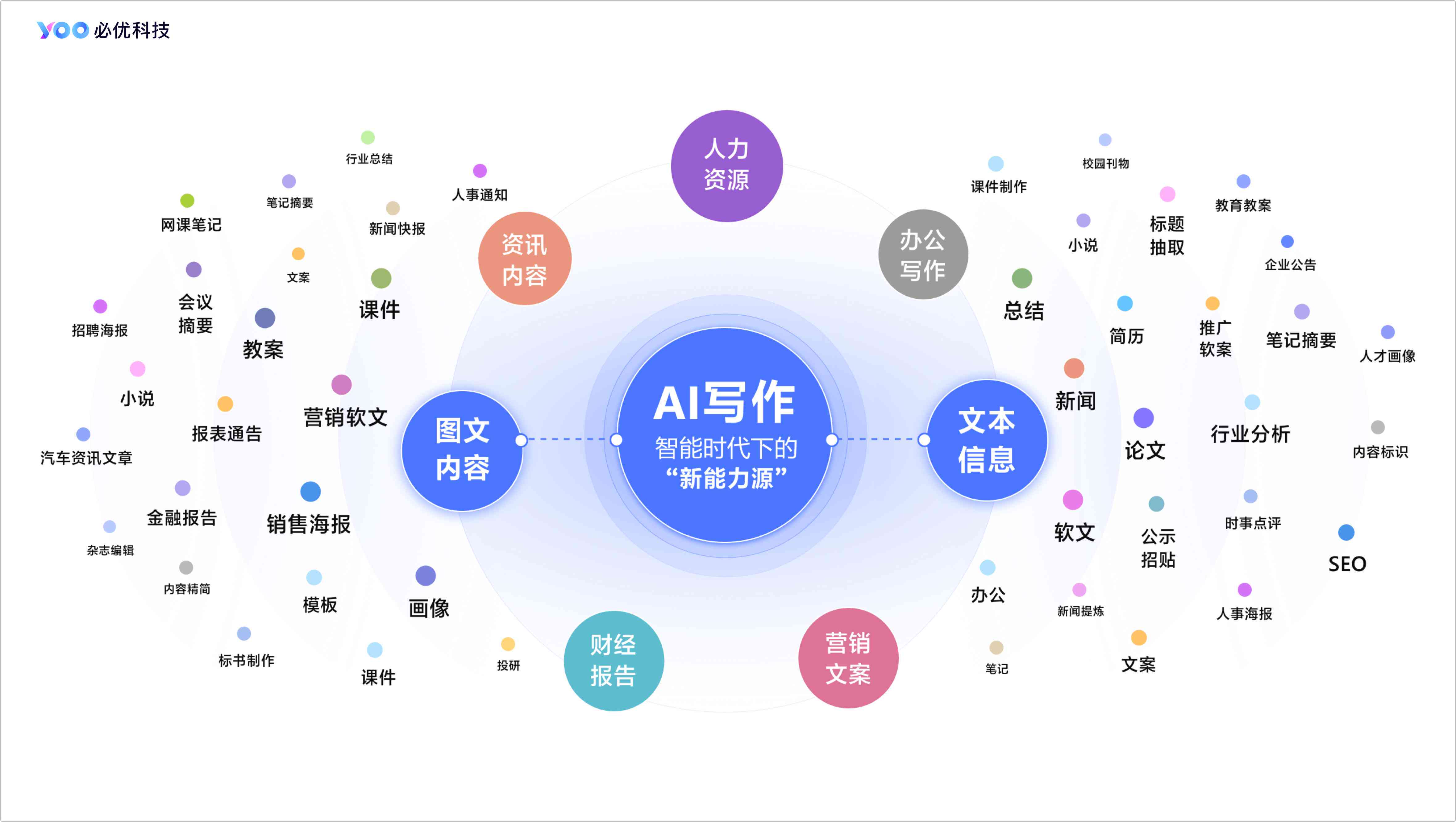 利用人工智能高效打造个性化AI简历助手