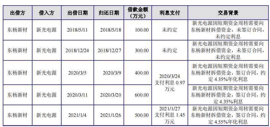 掌握技巧：银行授信报告撰写攻略与实践