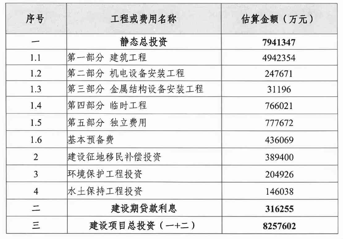 掌握技巧：银行授信报告撰写攻略与实践