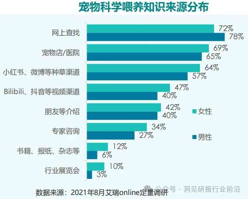 宠物营销创意策划：打造吸睛文案与高效推广策略