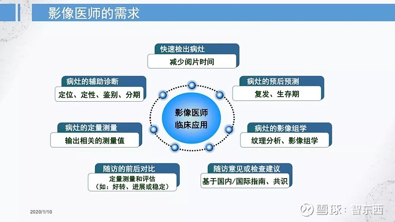 智能AI影像识别技术在医疗诊断中的应用与发展