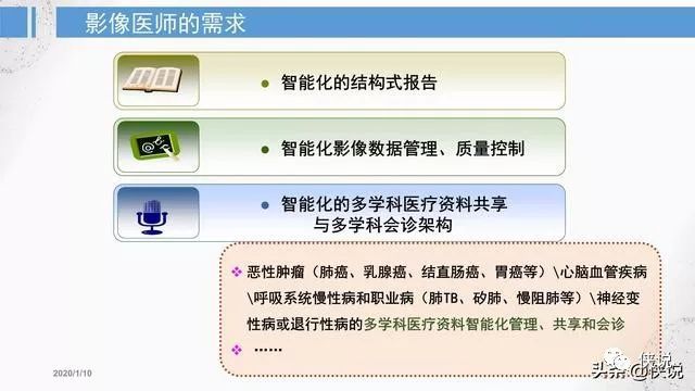 智能AI影像识别技术在医疗诊断中的应用与发展