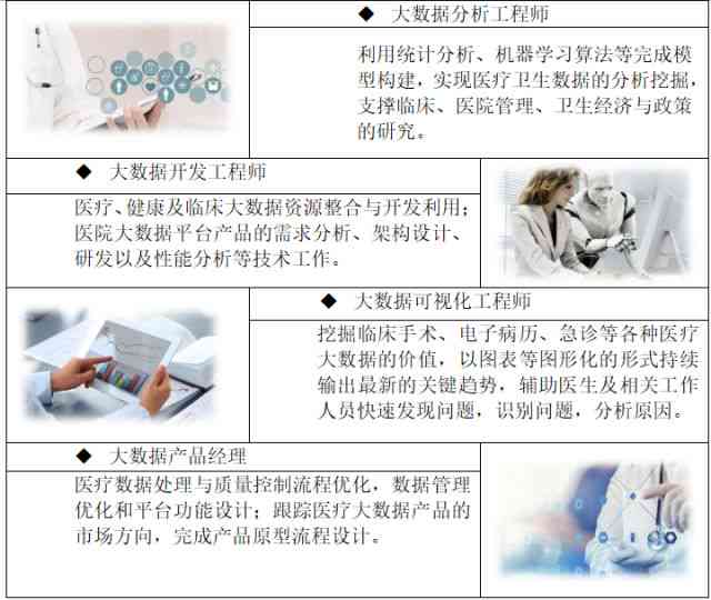 影像数据分析：电脑要求、软件应用、分析师职责、工作内容与医学领域实践