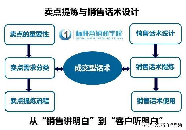 全面直播销售与互动技巧：实用话术文本与应对策略指南