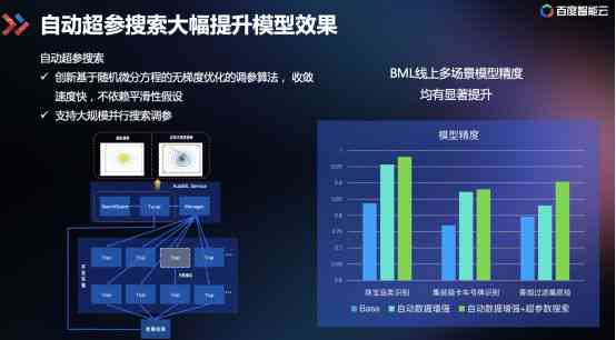 智能一键生成报告：全面覆数据整理、分析及自动化输出解决方案