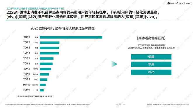 手机行业的分析：2023年行业报告、发展与展望及分析机构洞察