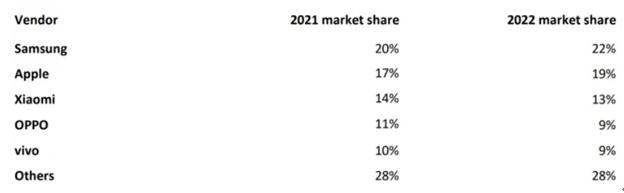 2023年手机市场综合分析：行业趋势、竞争与技术革新全景解读