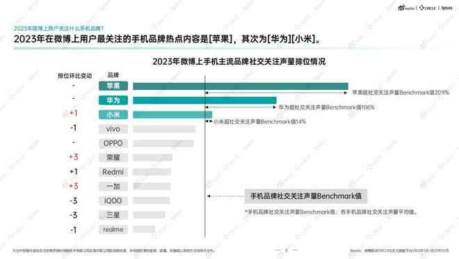 手机行业的分析：2023年行业报告、发展与展望及分析机构洞察