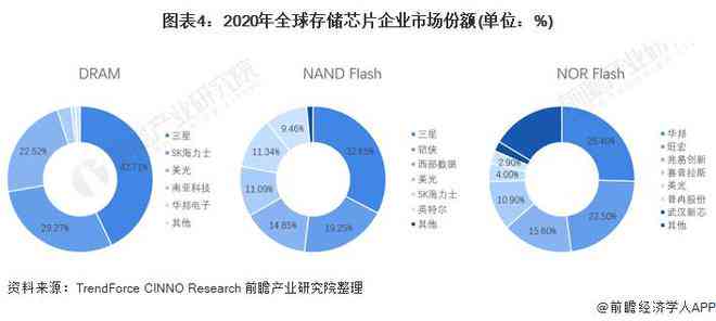 手机行业的分析：2023年行业报告、发展与展望及分析机构洞察