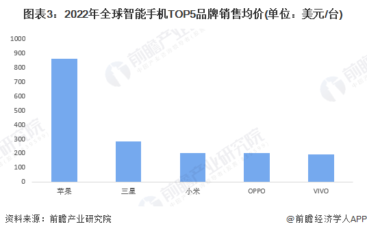 2023年手机市场综合分析：行业趋势、竞争与技术革新全景解读