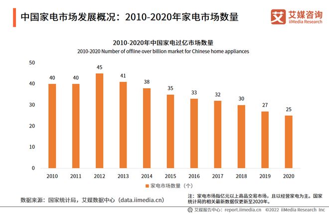 2023年度中国空调行业深度调研：市场趋势、竞争与消费需求分析报告