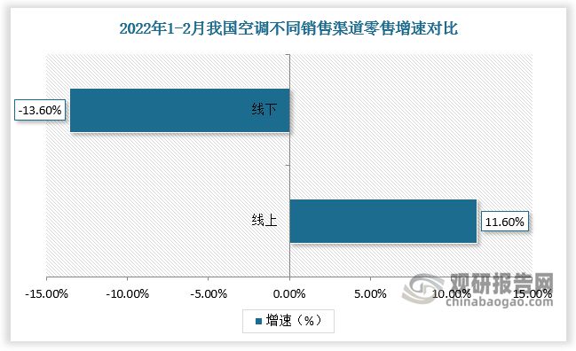 空调市场分析调查报告2019：2023年与2024版结论与建议