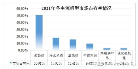 空调市场分析调查报告2019：2023年与2024版结论与建议