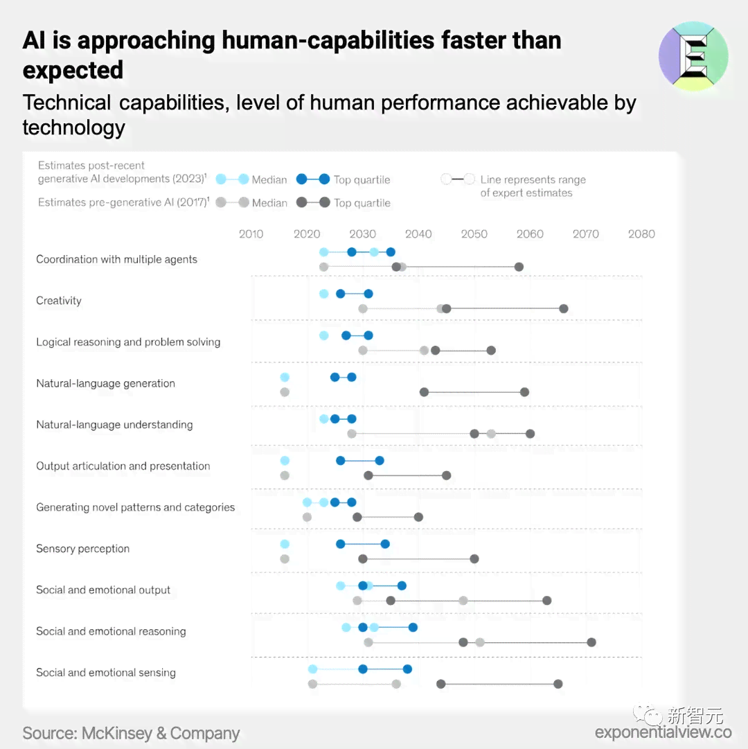 ai生成报告怎么做的