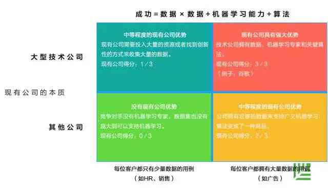 维普检测能否识别AI写作？揭秘学术检测系统的AI内容识别能力