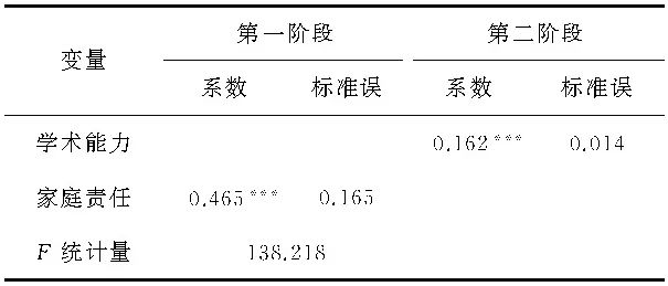 维普论文检测系统准确性探究：检测结果可信度分析