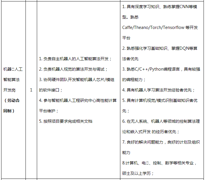 人工智能设计专家招聘启事：急需AI设计师职位空缺范文