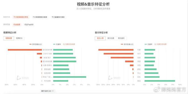 如何让ai分析数据作报告