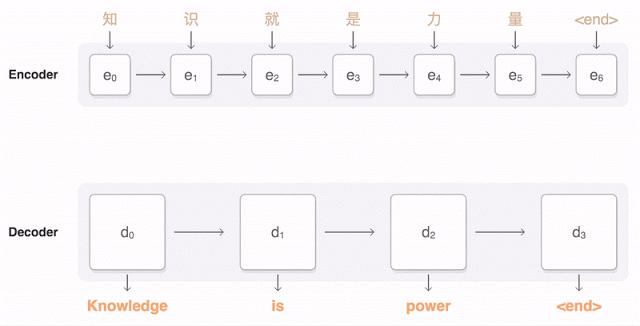 AI英文翻译优化与改进攻略