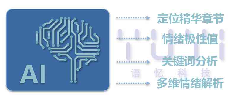 全面盘点：主流AI网文创作工具及其功能特点解析