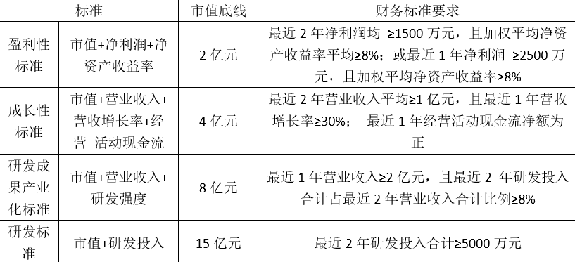 彩云小梦写作平台稿费制度详解及作者收益分析