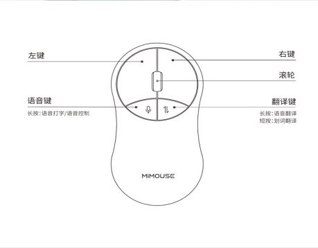 '全新升级版快鼠KS688智能语音鼠标驱动程序官方'