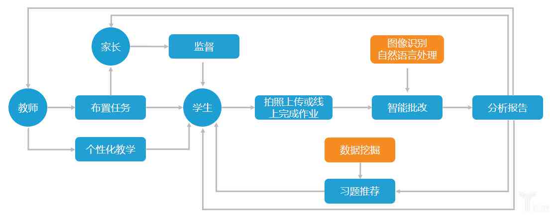 人工智能作文批改系统实战应用：课堂实录与教学效果分析