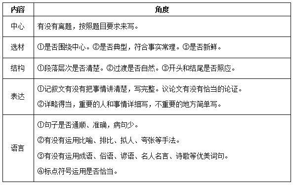 分镜头脚本绘制教程：实战范例详解与创作指南