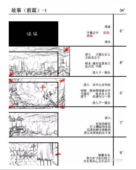 分镜头脚本绘制教程：实战范例详解与创作指南